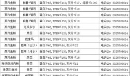 广州医美黑幕最新爆料,揭秘行业潜规则与患者安全危机
